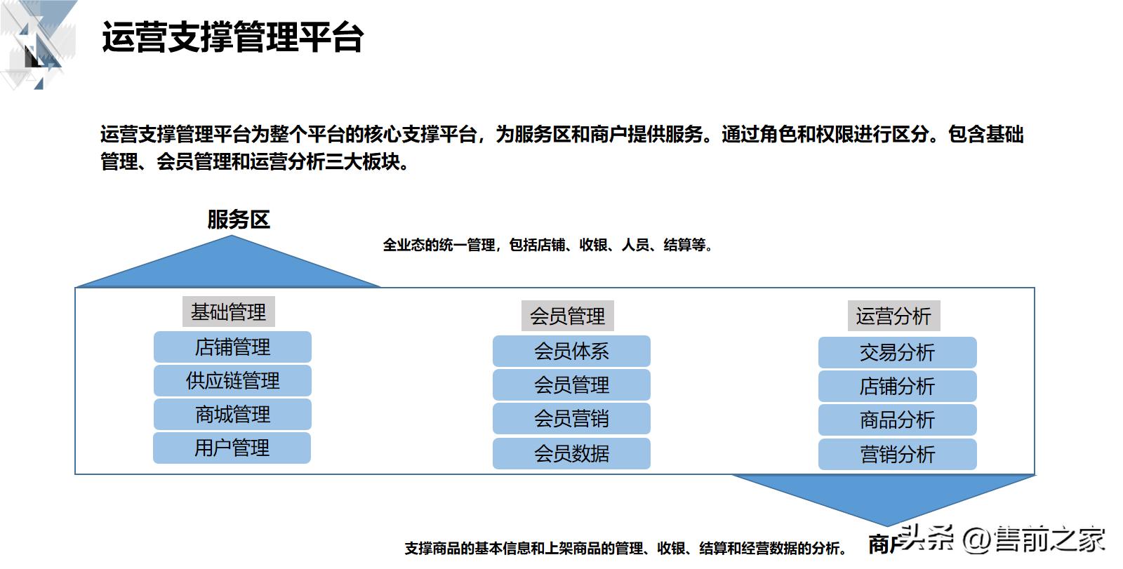 智慧商业解决方案的基础知识,智慧商业数据化解决方案