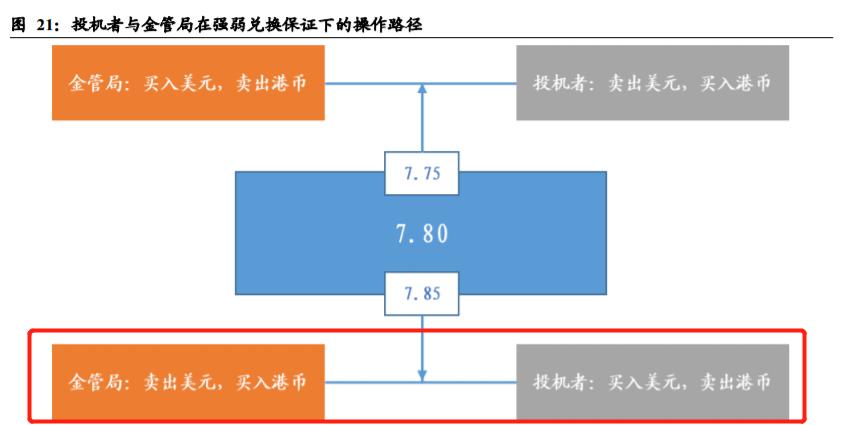 港股恒生指数冲破历史新高,港股恒生指数最新破净