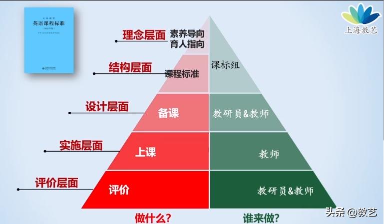 英语新课标的解读对教学的启示,英语教师对新课标的解读