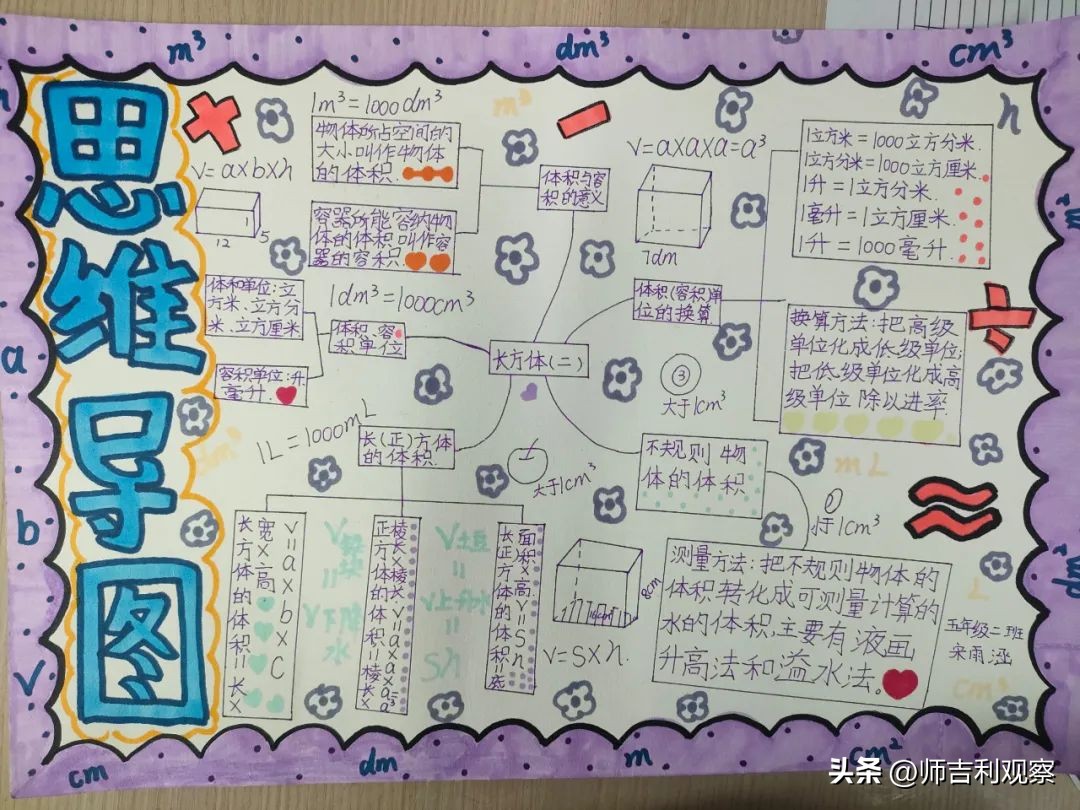 数学思维导图活动大赛活动总结,数学思维导图活动