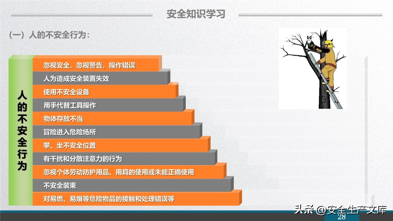 员工安全基础知识手册,2029版公司全体员工安全培训课件