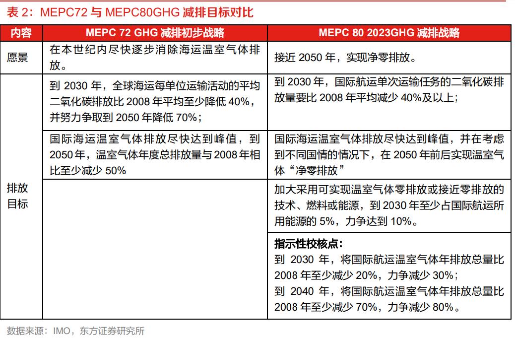 中国船舶业发展势头强劲未来可期,造船行业的现状和前景