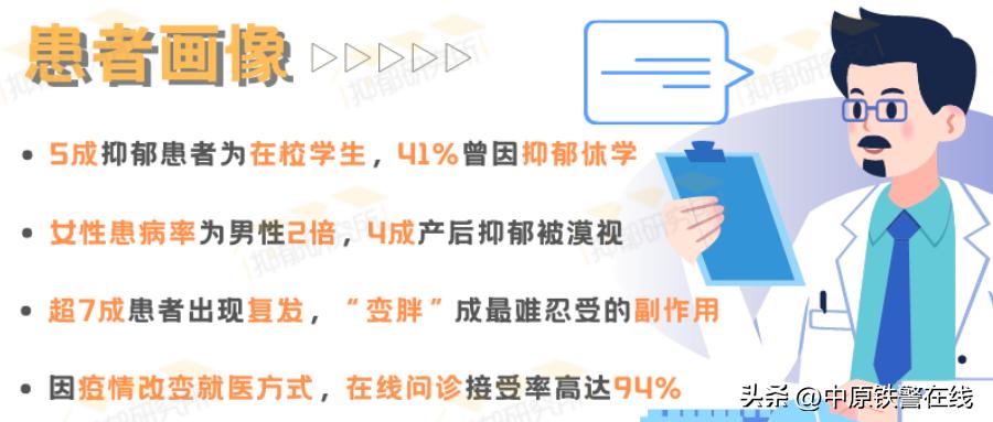 心理健康蓝皮书国民心理健康调查,2022年国民抑郁症蓝皮书