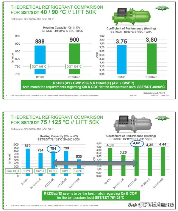 高温热泵压缩机有哪些,高温热泵机组选用什么压缩机