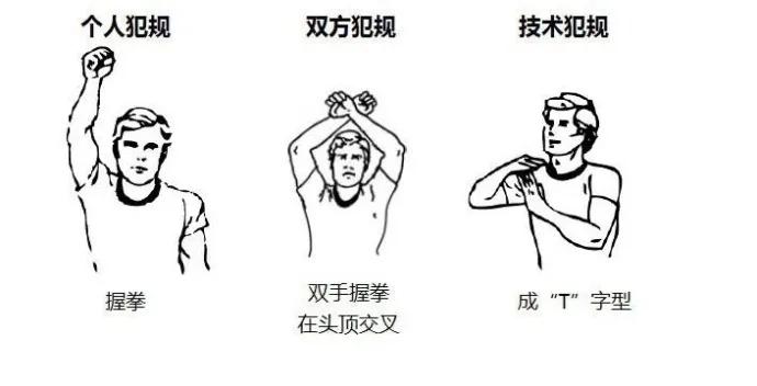 裁判的手势动作足球,裁判的各种手势