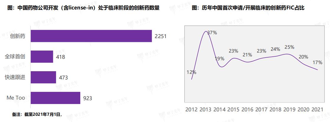 中国创新药现状,中国创新药每年市场规模