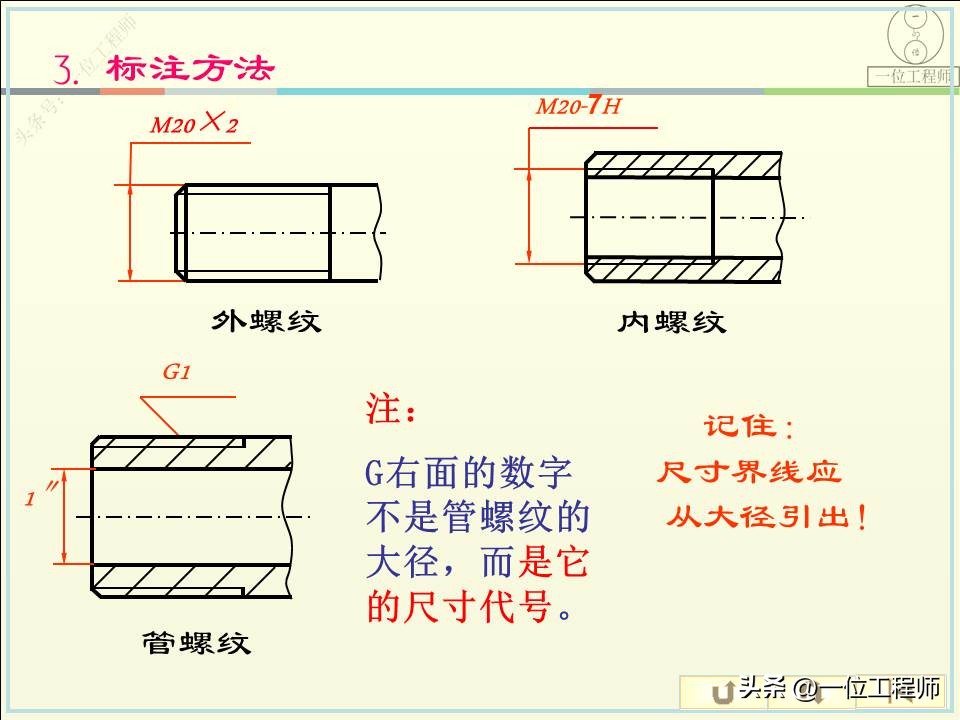 螺纹的5要素分别是什么,螺纹的规定画法和标注方法