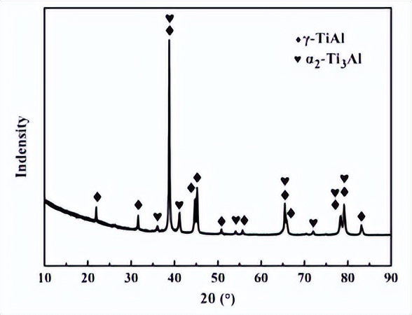 钛铝合金涡轮,钛合金加工技术研究进展与前景