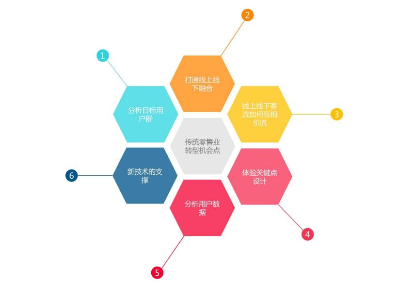社区团购商业模式与渠道,社区团购平台如何发挥电商优势