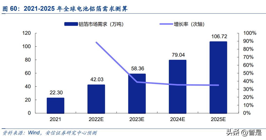 铝价上涨天山铝业业绩,天山铝业盈利能力分析