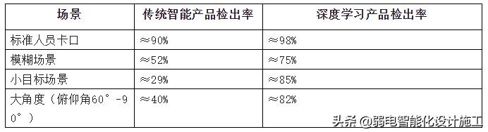 医院弱电智能化,医院智能化弱电工程设计施工