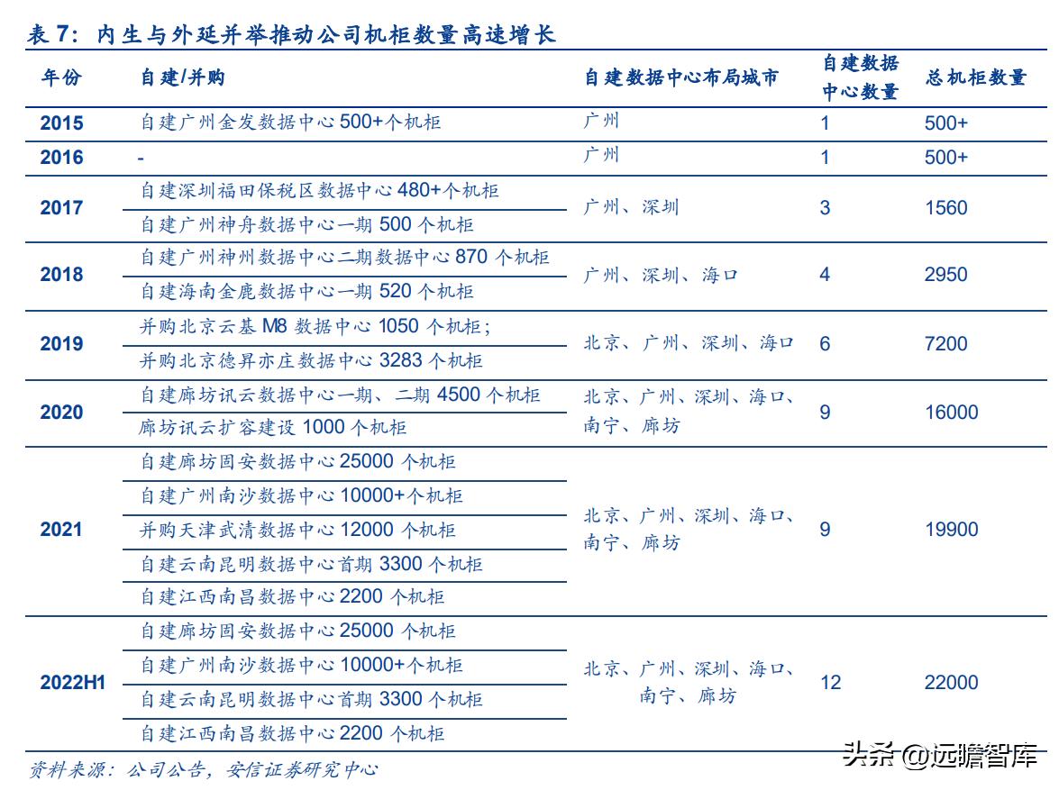 奥飞数据云计算产业园,奥飞数据在海外市场的拓展策略