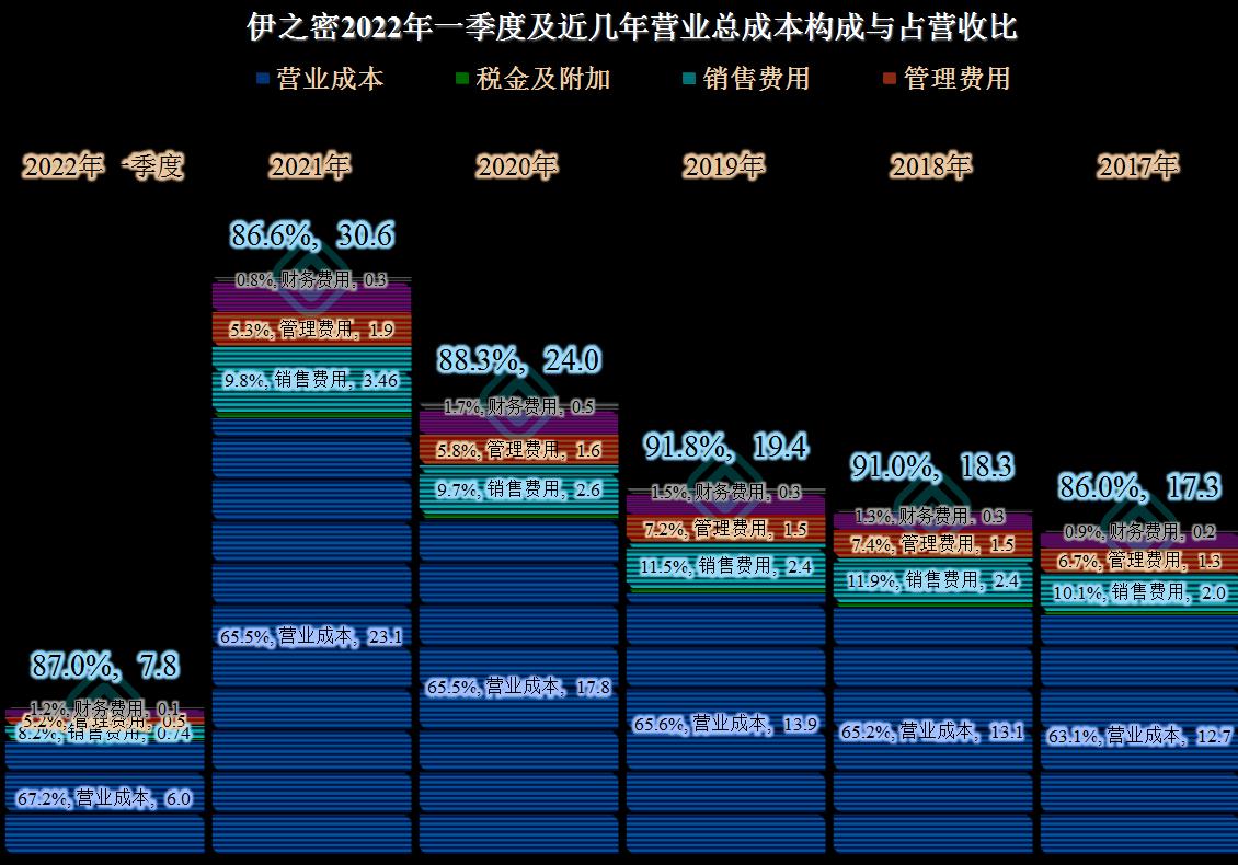 伊之密创始人简介,伊之密董事长死亡原因