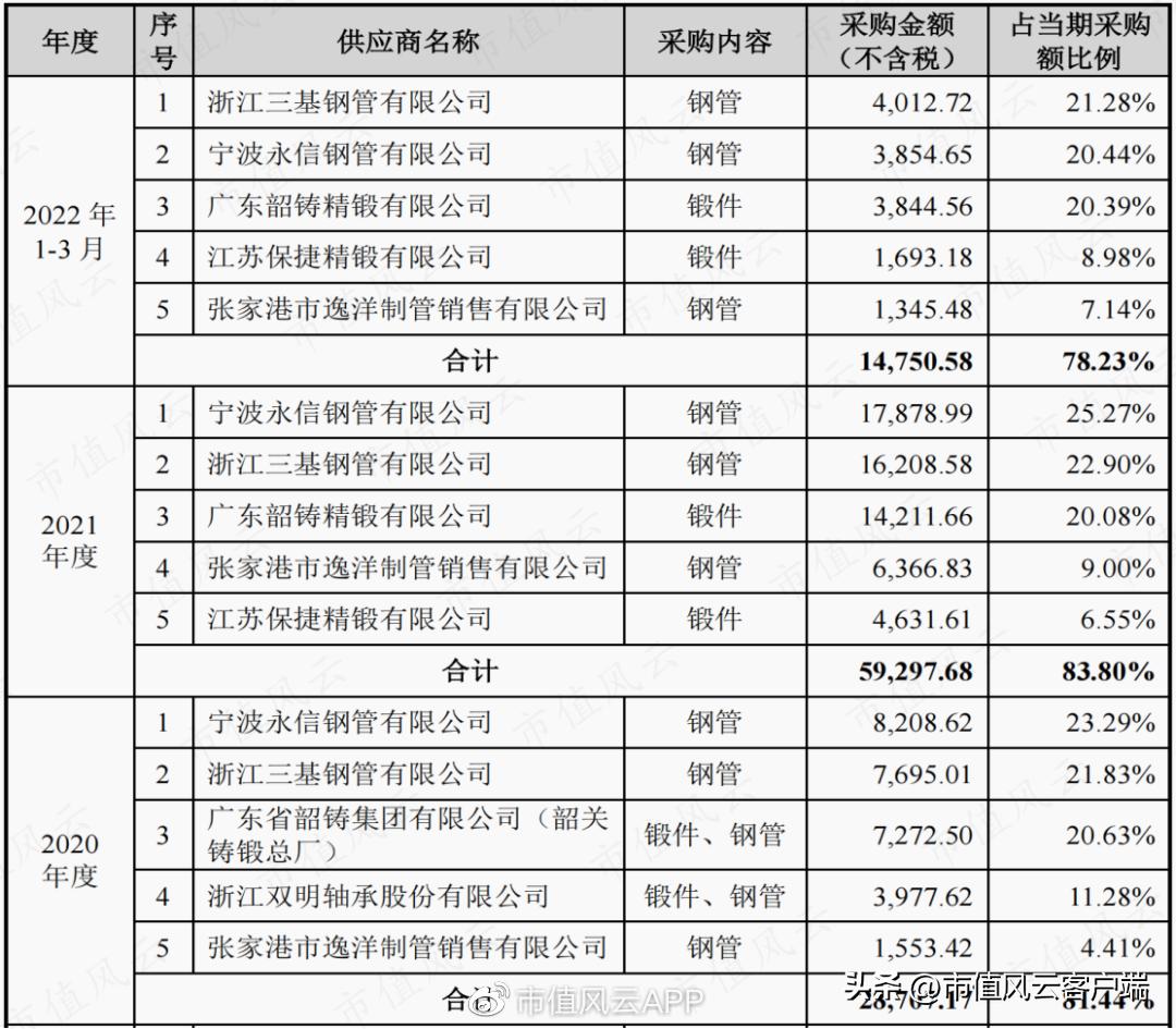 客户集齐全球前五大轴承厂，金沃股份：在夹缝中发展，盈利有望改善