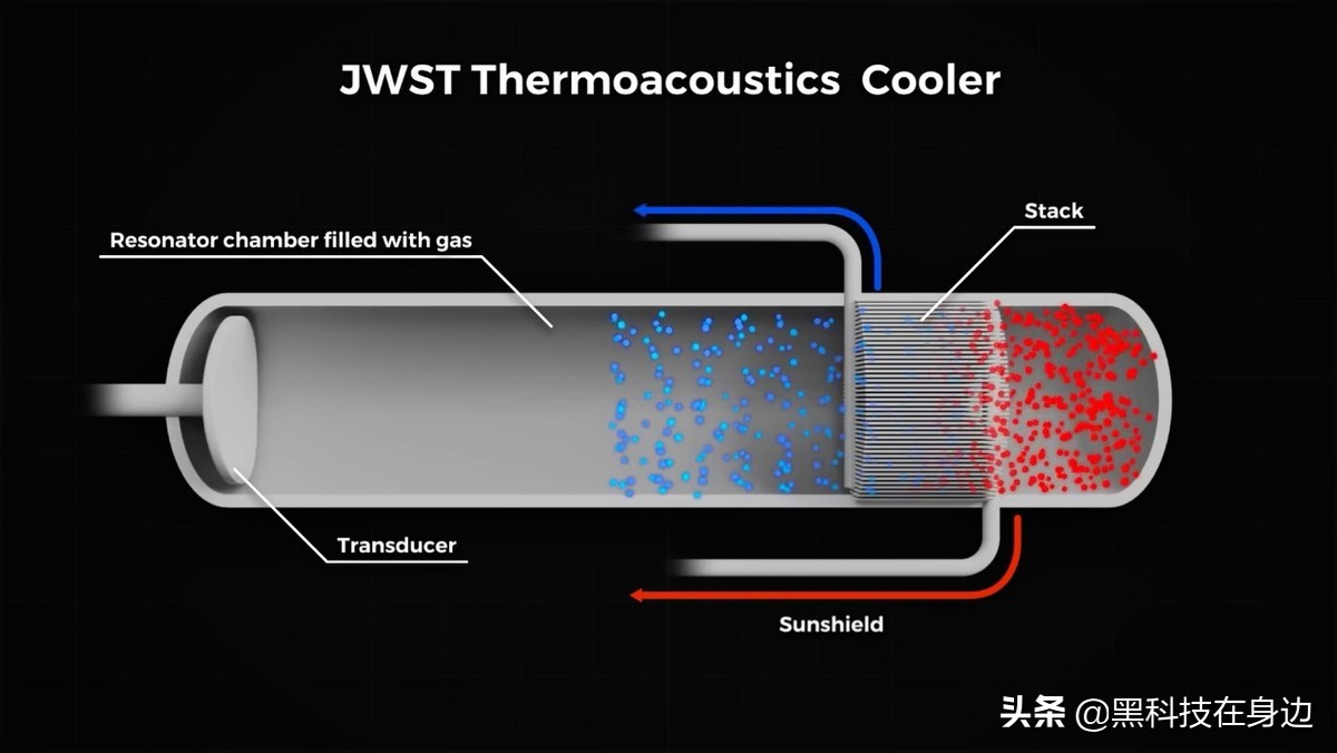 25年100亿打造的韦伯望远镜,韦伯望远镜人类工业皇冠上的明珠