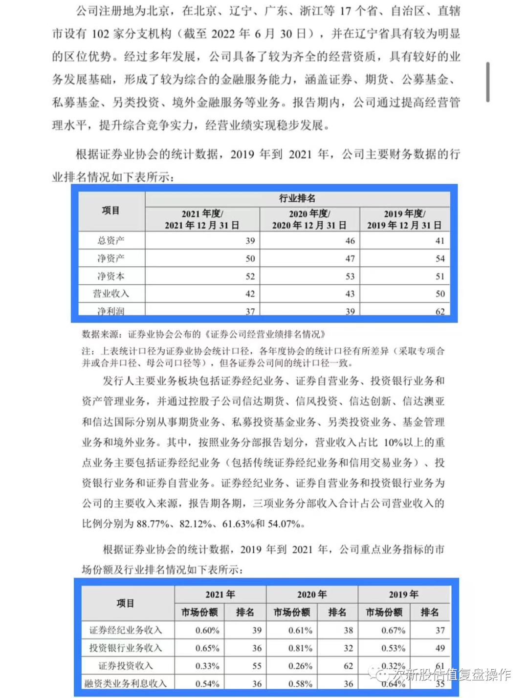 信达证券牛市报告,信达证券上市价格预测表图片大全