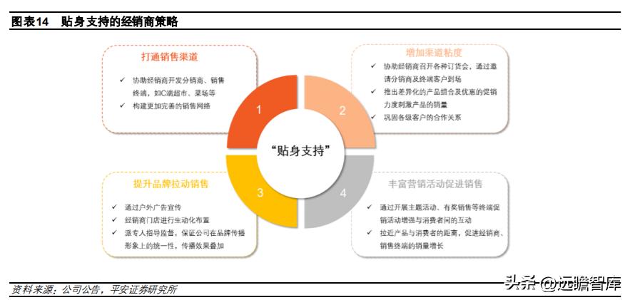 速冻食品龙头，安井食品：乘风破浪，向预制菜肴领域迁移赋能