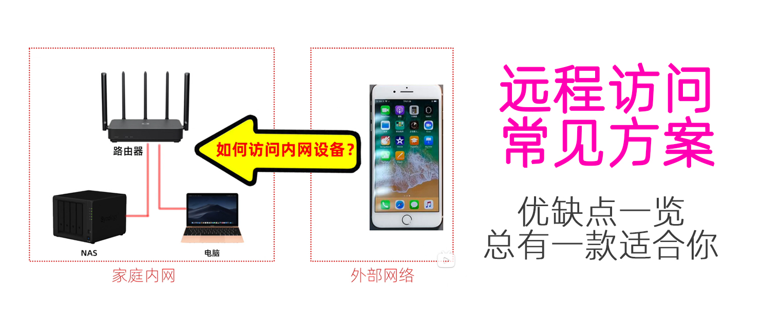 nas远程访问内网,最好的nas内网穿透方式