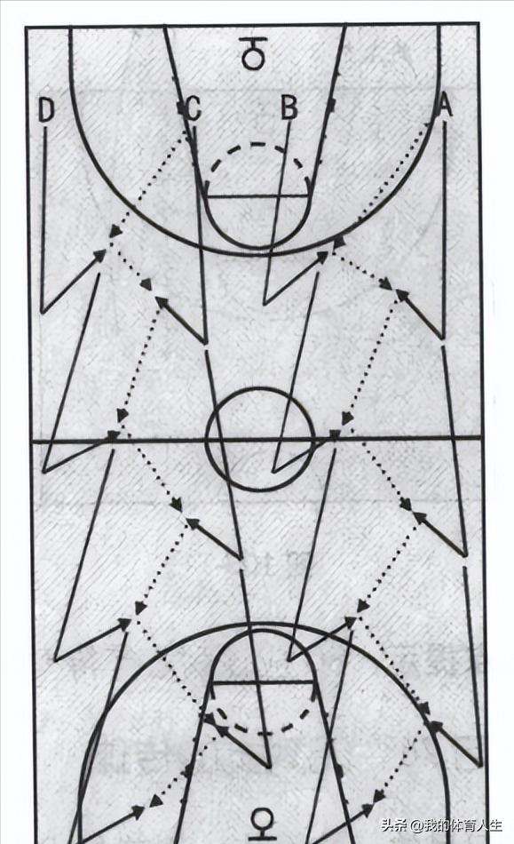 青少年篮球传球训练教学,青少年篮球传接球训练方法