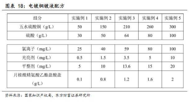 电气设备行业报告：复合集流体，玩家群雄逐鹿，工艺百花齐放