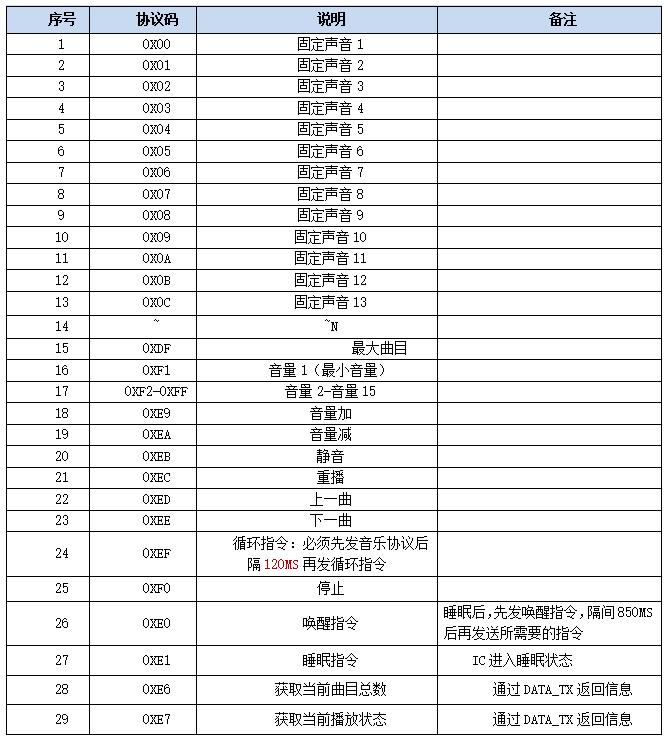 什么是mp3音频解码板,哪些好用便宜的mp3编解码芯片