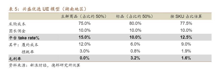 拼多多2022年营收公布,拼多多2023年上半年营收