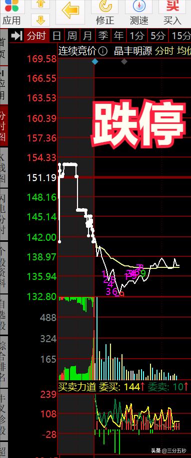 股市开盘前集合竞价是什么意思,股市集合竞价规则与技巧