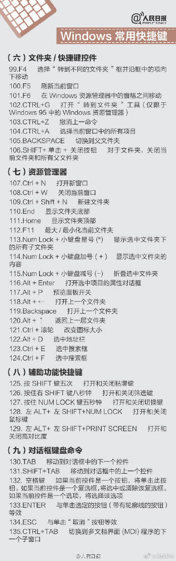 快捷键那么多只学会这一个就够了,牢记常用快捷键