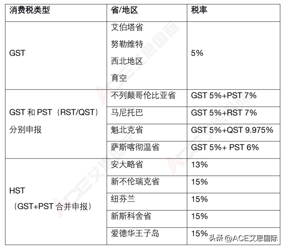 加拿大税金单解读,加拿大干货