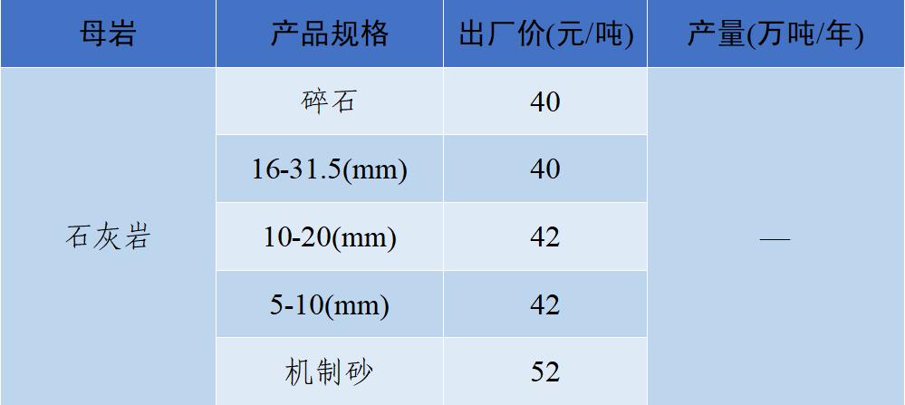 砂石骨料价格最新消息,关于砂石价格的指导意见