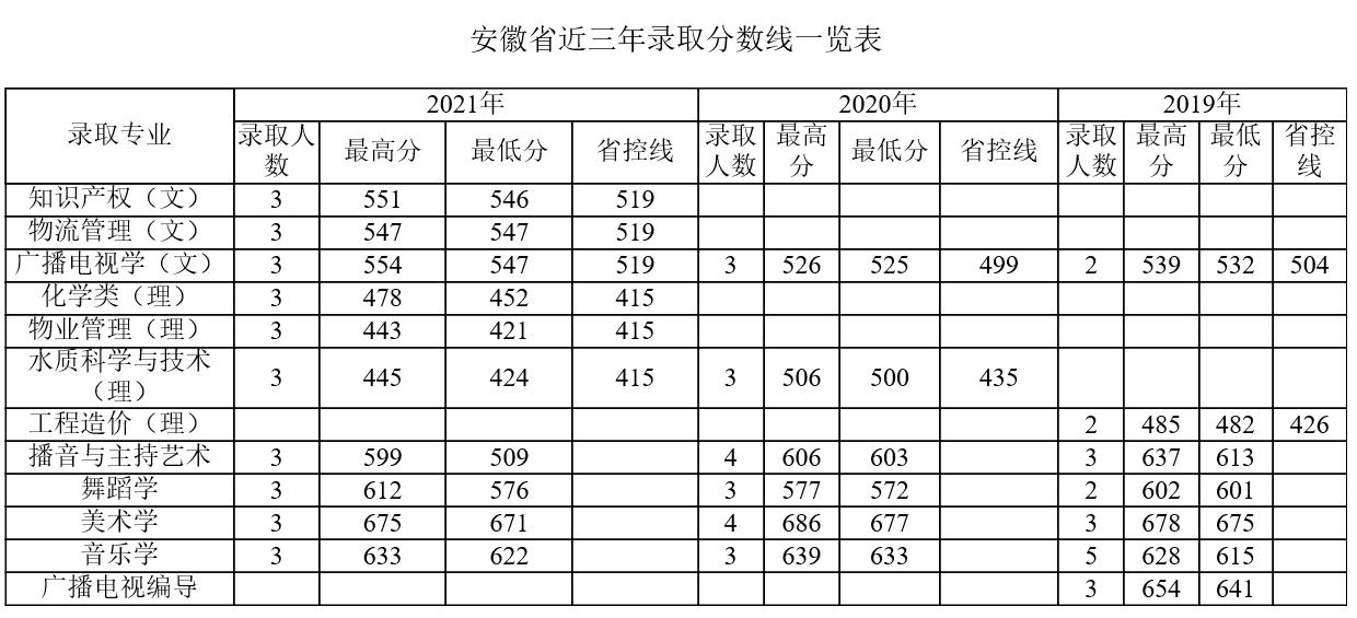 四川的师范院校,四川的师范院校有哪些