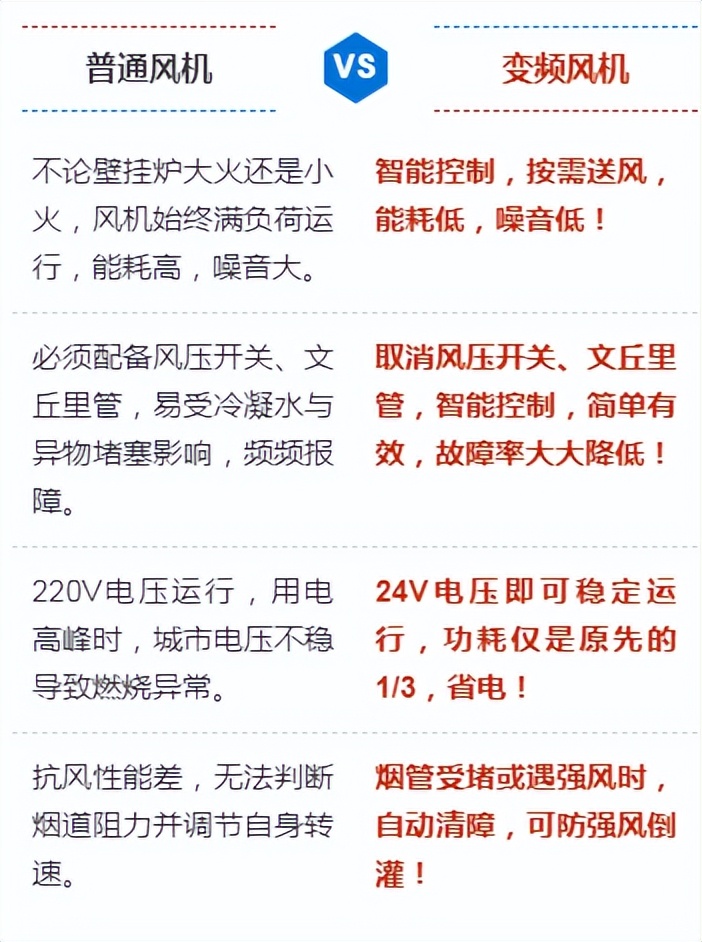 爱客多V3变频壁挂炉新品首发