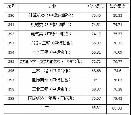 杭州求是高级中学2019分数线,2021年杭州求是高中招生分数线