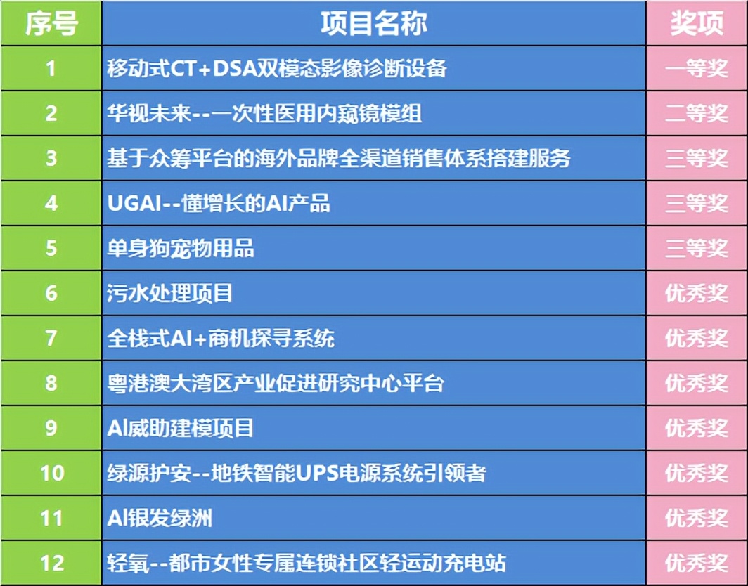 十六届mba创业大赛北方区决赛,天津大学mba创业大赛