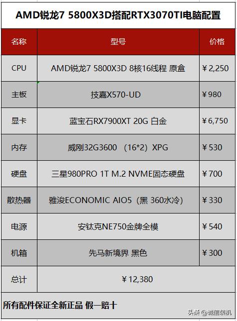 amd锐龙75800x对比英特尔i510400f,amd锐龙75800x怎么样