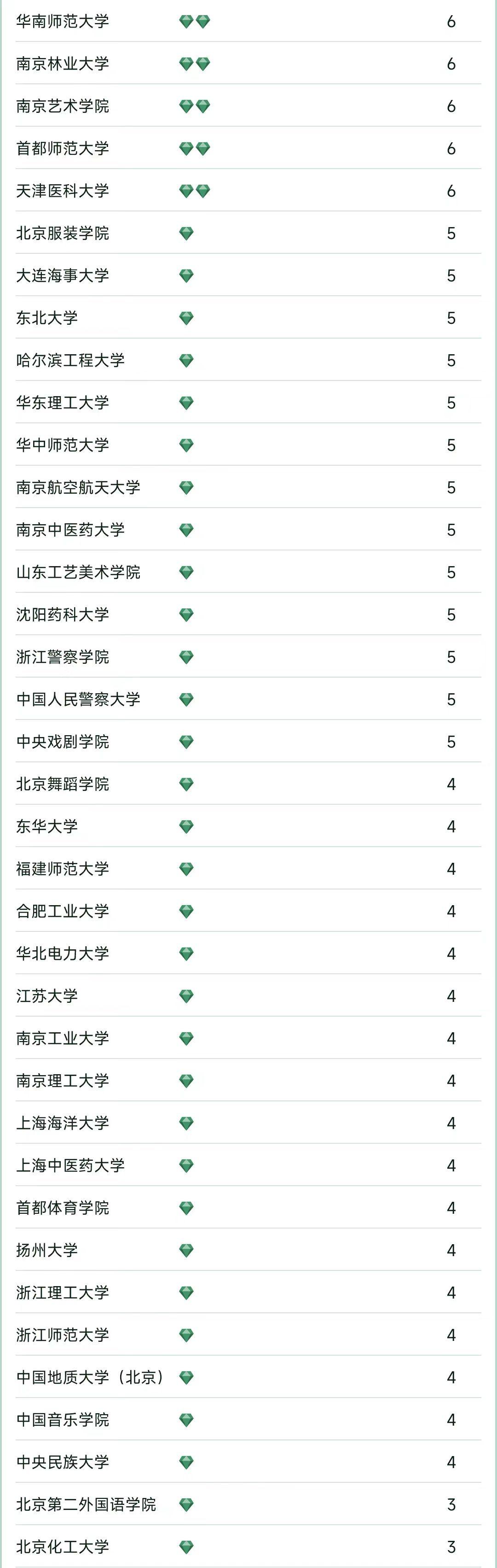 哈尔滨工业大学2023年全国排名,中国大学前10排名哈尔滨工业大学