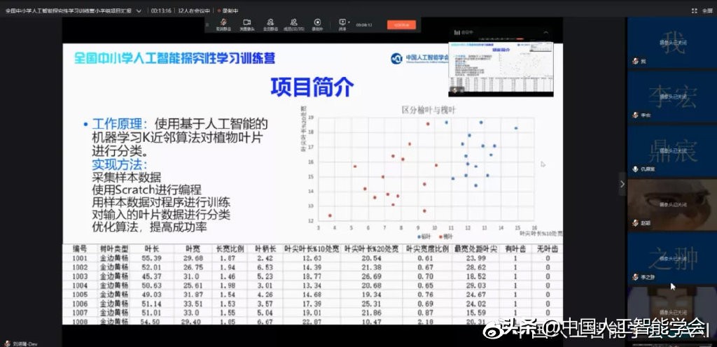 学会动态丨“全国中小学人工智能探究性学习训练营”圆满结营