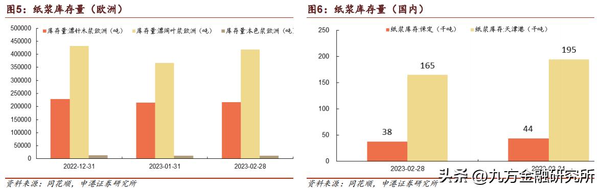 纸浆行业最新行情分析,纸浆涨利空生活用纸企业吗