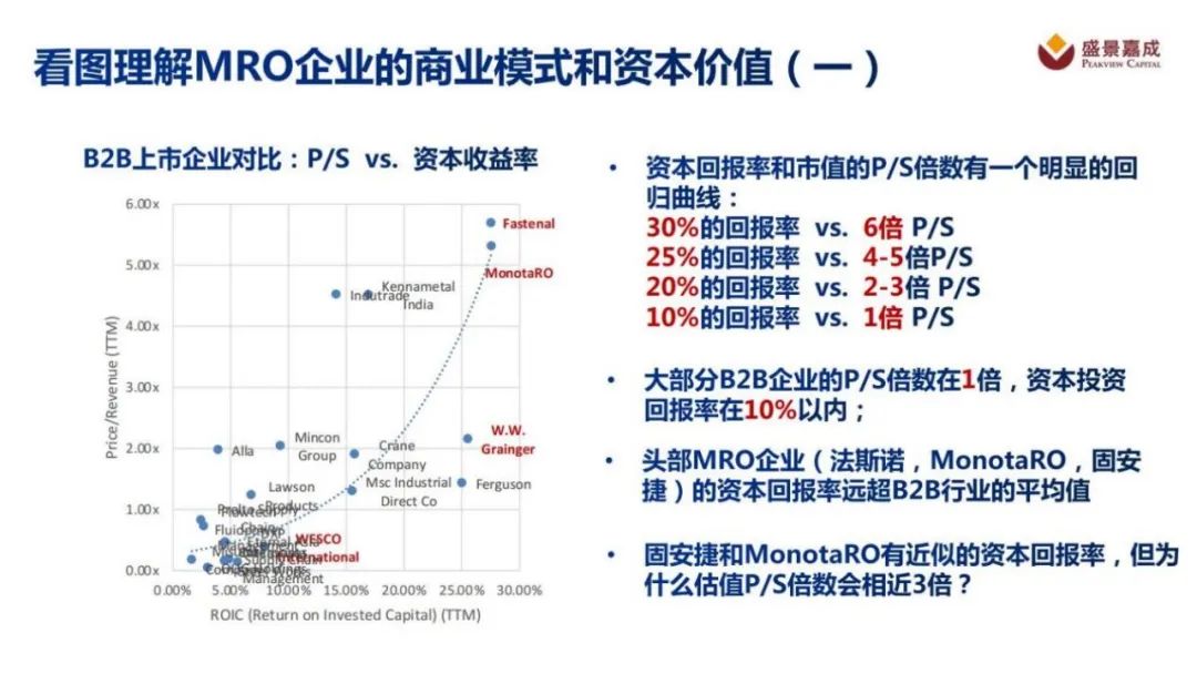 出新观察丨MonotaRO，中国MRO工业品电商的学习标杆