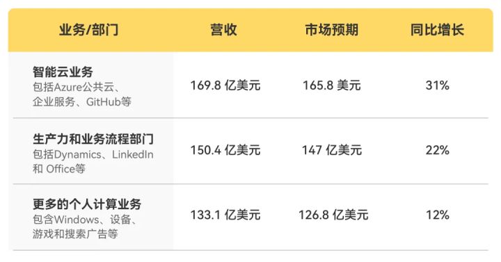 微软收购动视暴雪687亿什么概念,微软收购动视暴雪687亿是现金吗