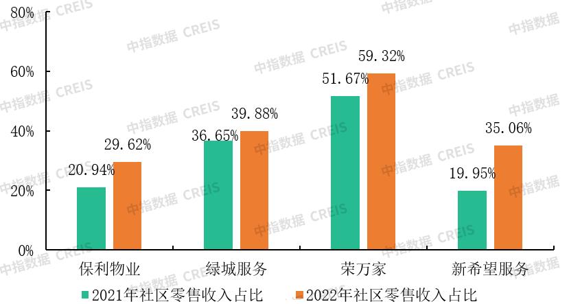 物管行业接下来走向何方,物管行业的特征是什么