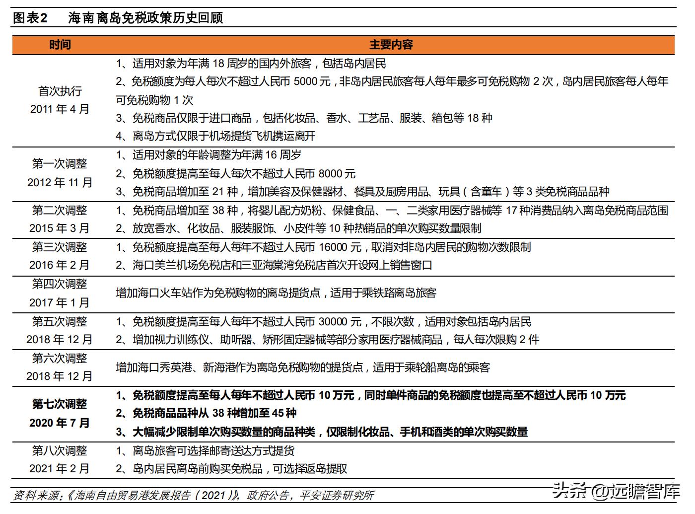 中国免税品集团发展趋势,中国免税业的竞争格局表
