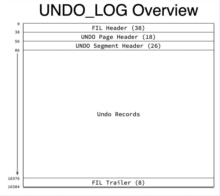 innodb杩佺Щ鏁版嵁涓㈠け,innodb绱㈠紩澶辨晥鍘熷洜