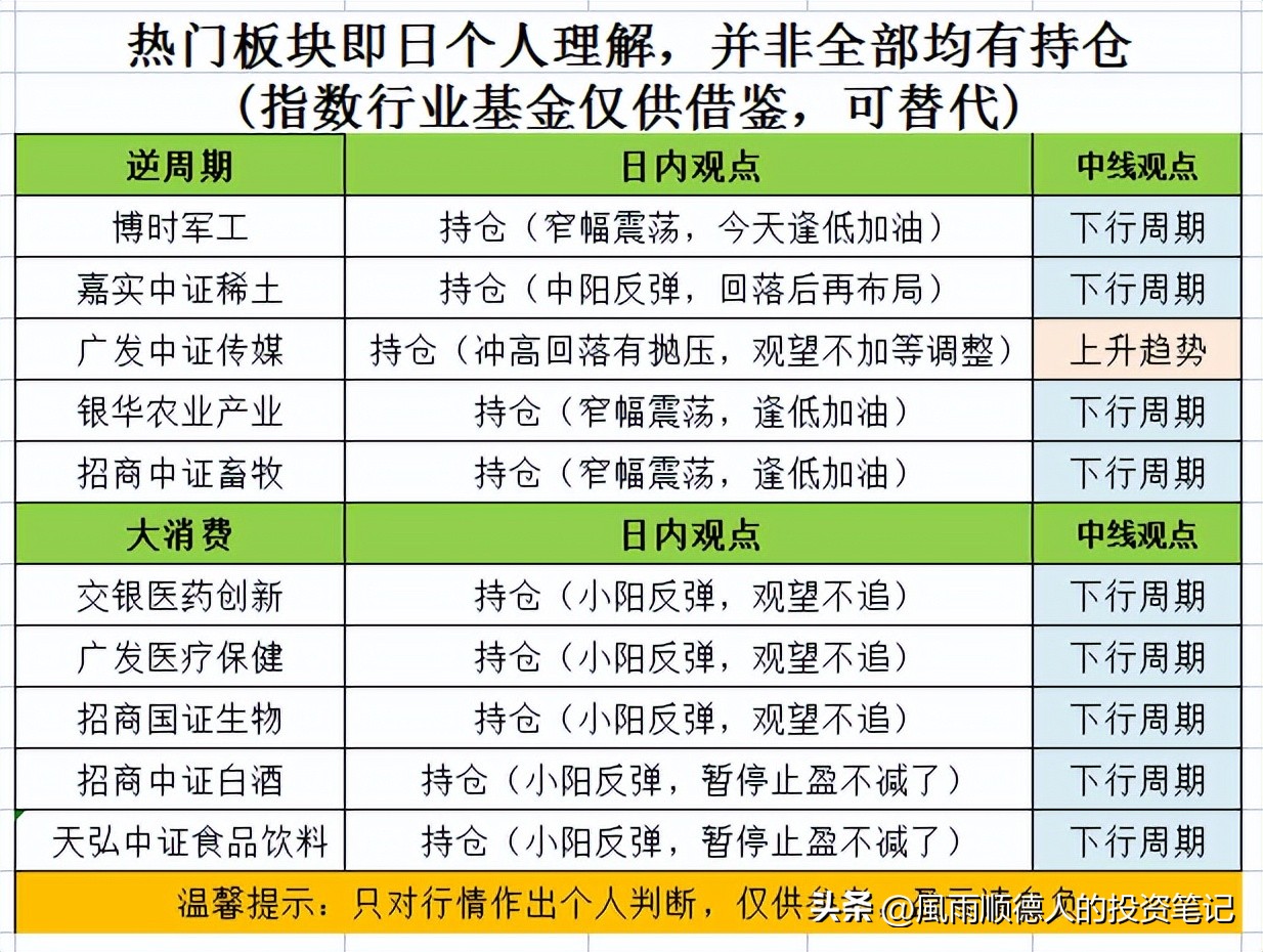 鐧介厭鍖昏嵂棰勮娑ㄨ穼,鐧介厭鍖昏嵂鍙嶅脊
