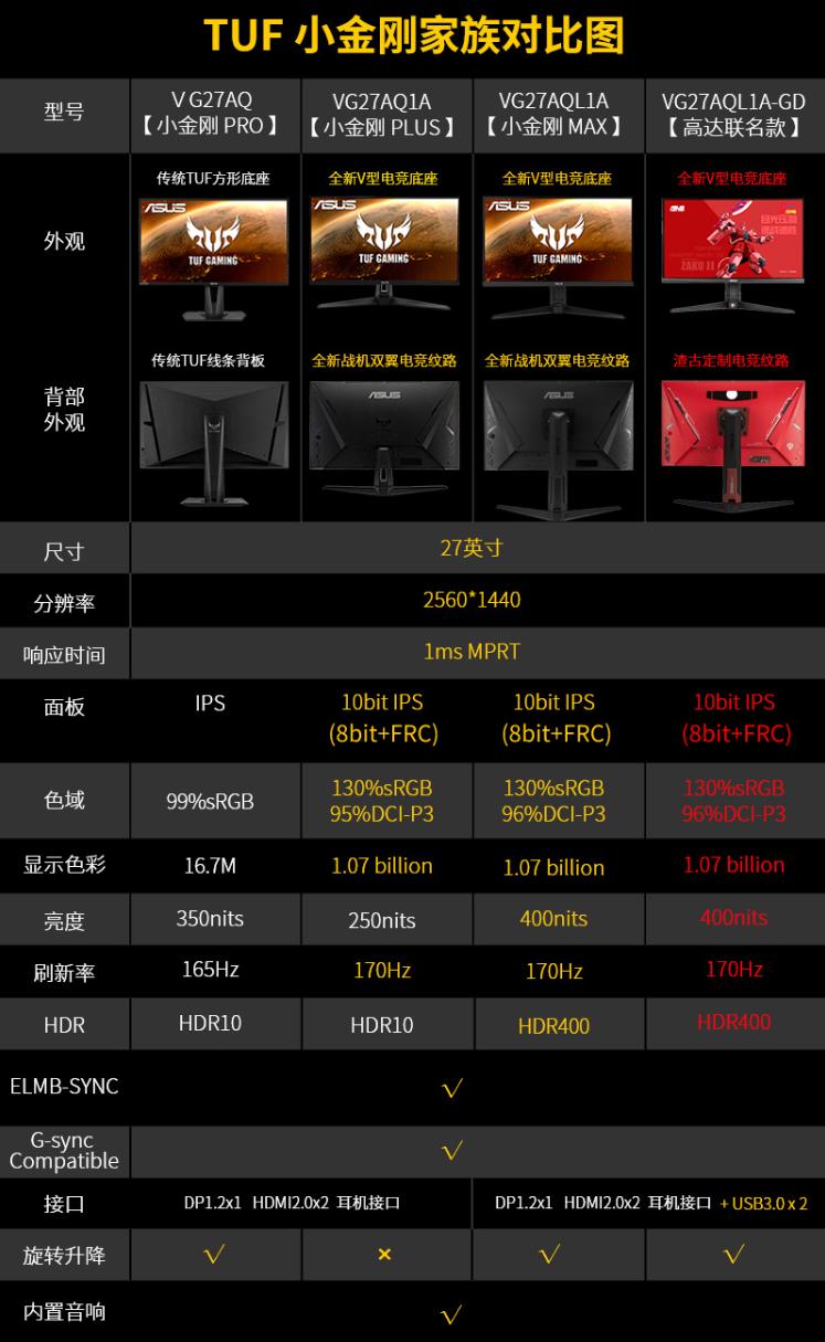 电竞玩家该换显示器了｜华硕小金刚显示器推荐