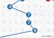 近100期走势图表,172期走势图