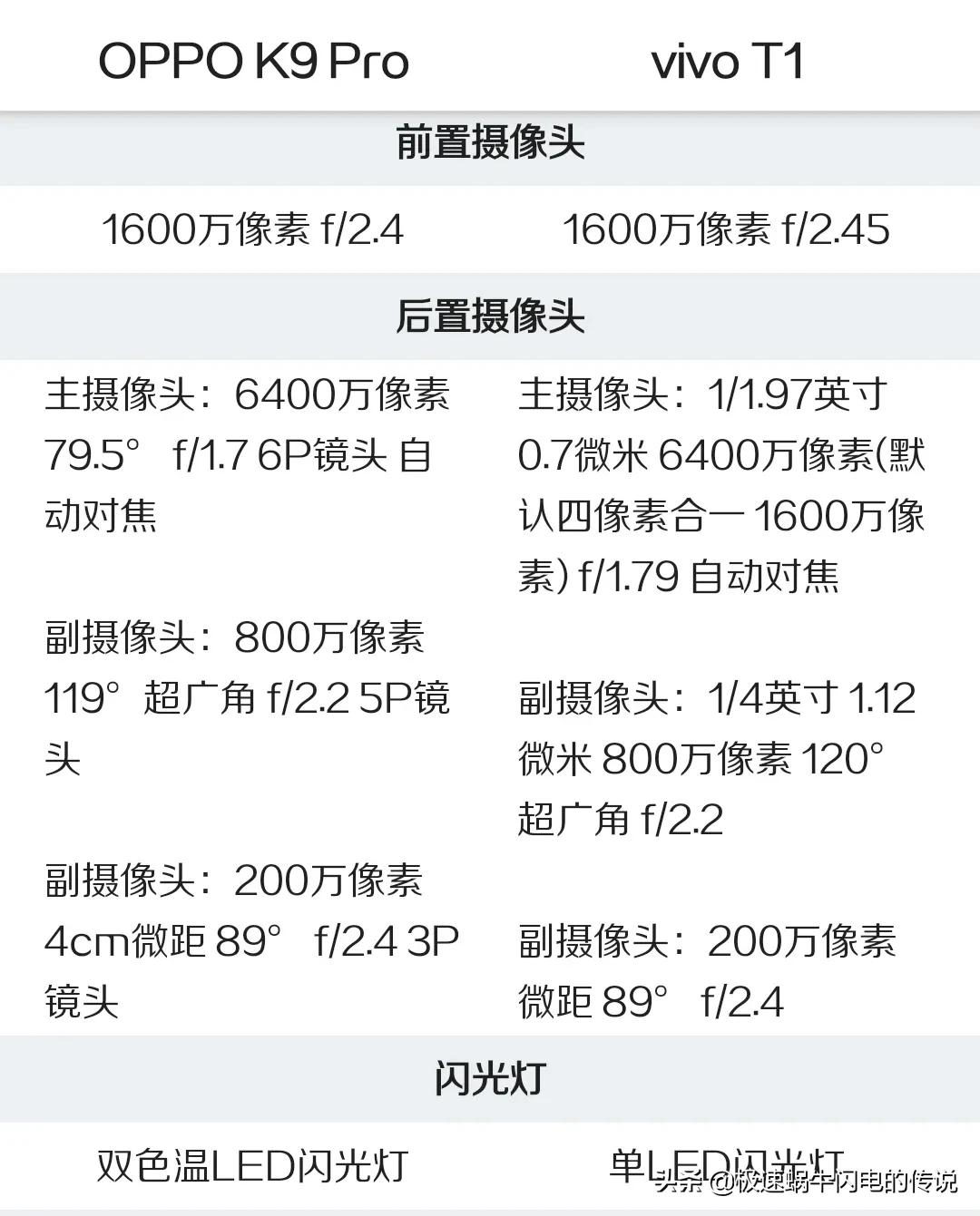 oppok9s和vivot1哪个更好,oppok9pro和vivot1哪个好