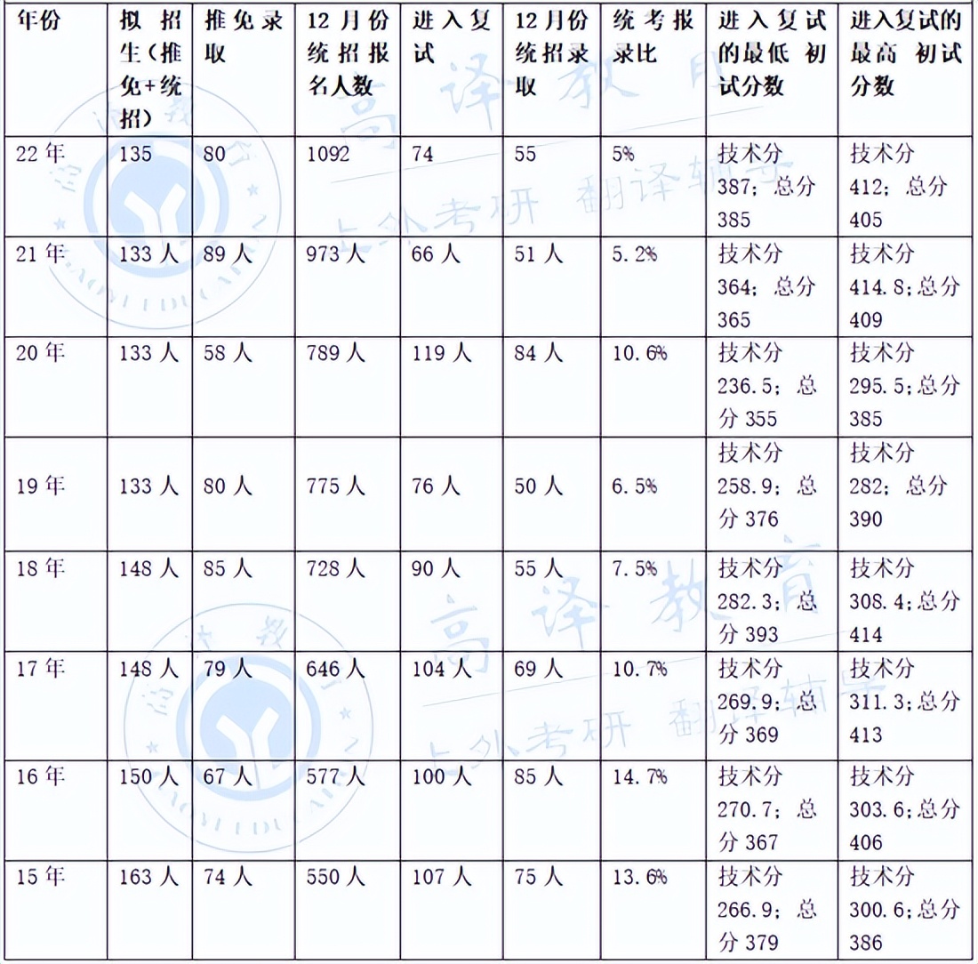 2024考研英语外刊精读,2024考研英语阅读分析