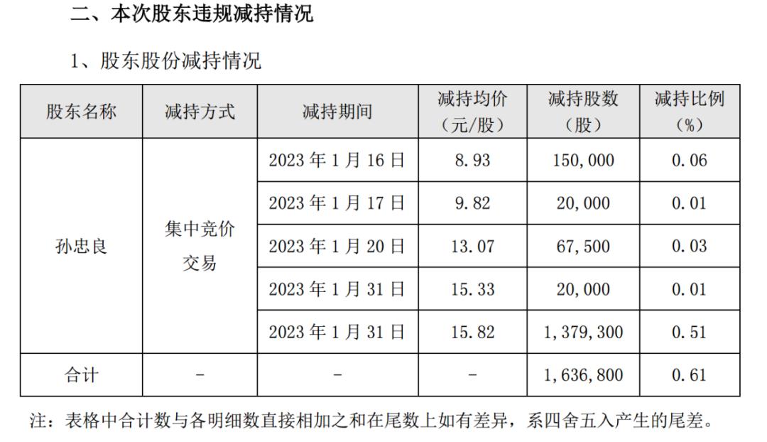 10天涨停股票,10天内连续2天涨停的股票