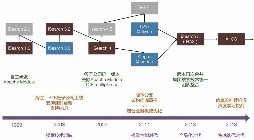 好用的阿里搜索引擎,阿里搜索引擎框架